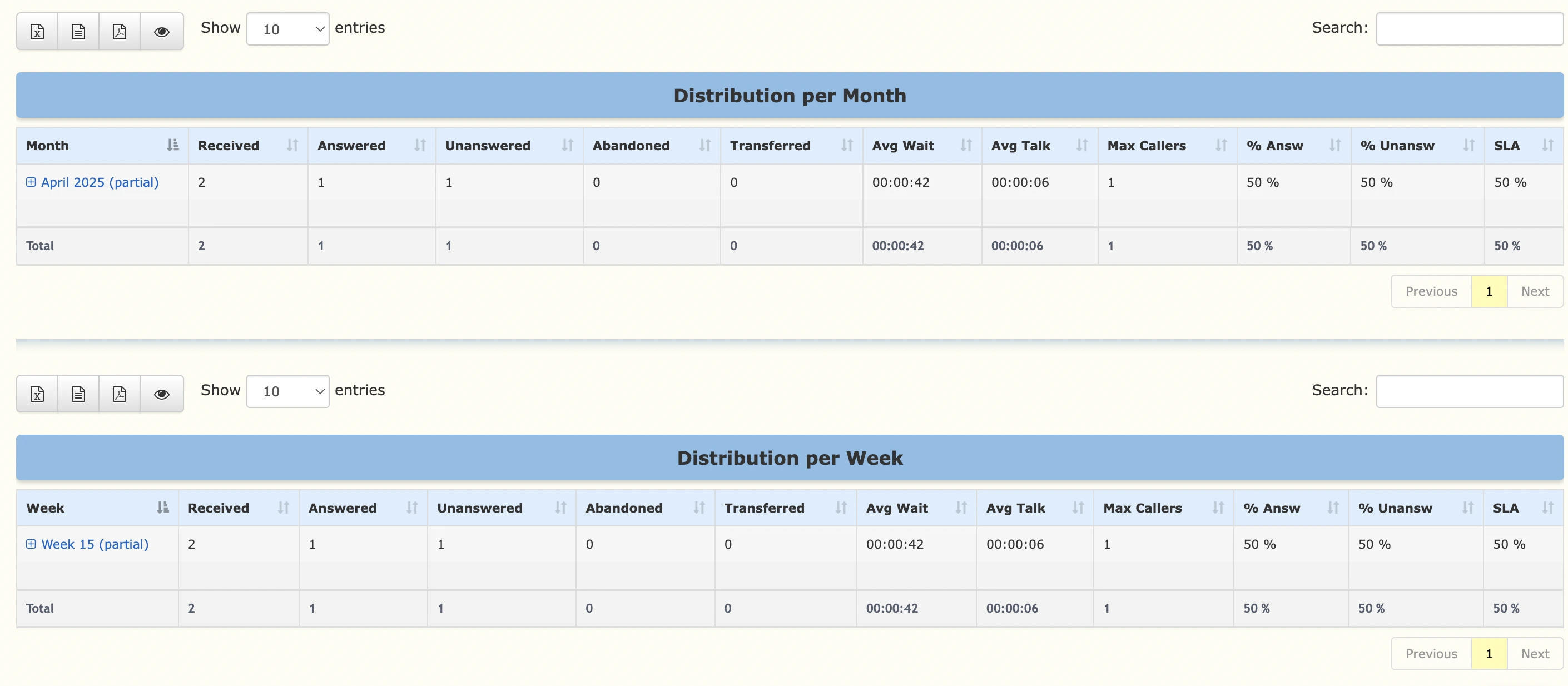 Tablas de reporte de distribución por mes semana